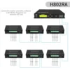 RGB LED Programmable Controller RGB LED Programmable Controller