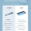 LED fluorescent ceiling light