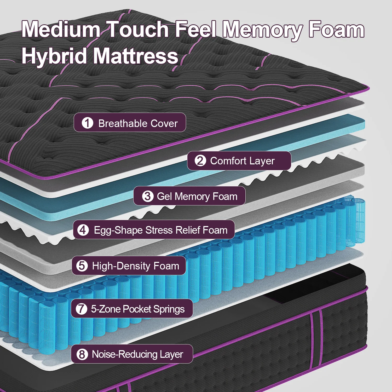 12/14 Inch Hybrid Gel Memory Foam Mattress with Pocket Springs – Medium Firm Motion Isolation Bed in a Box - Image 5